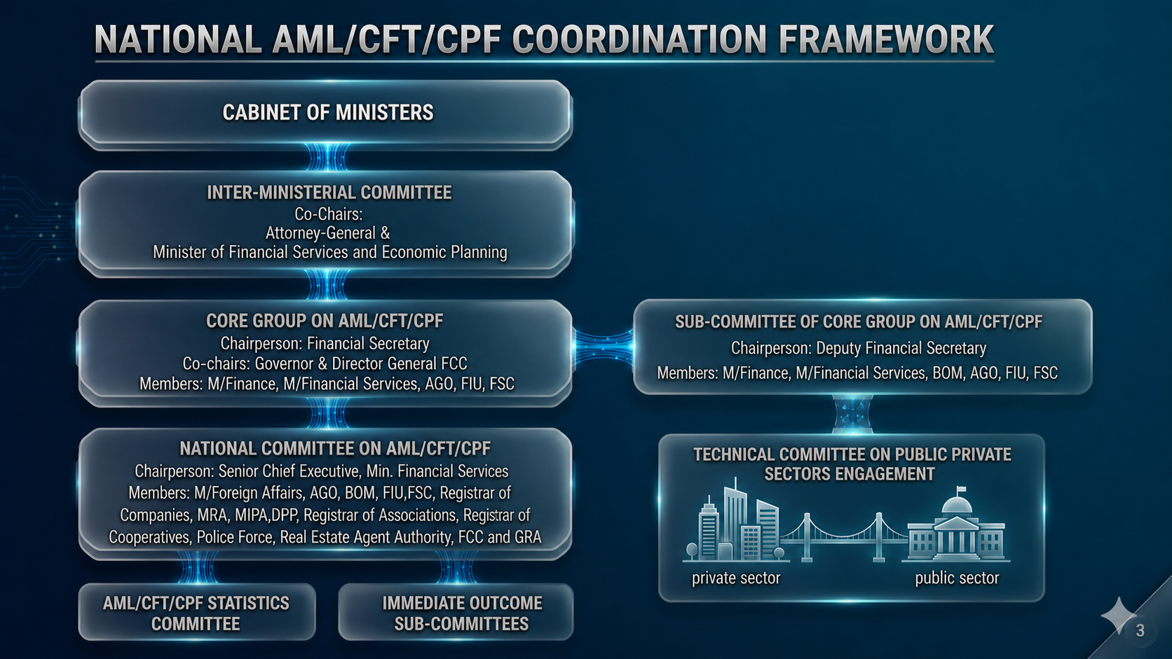 framework